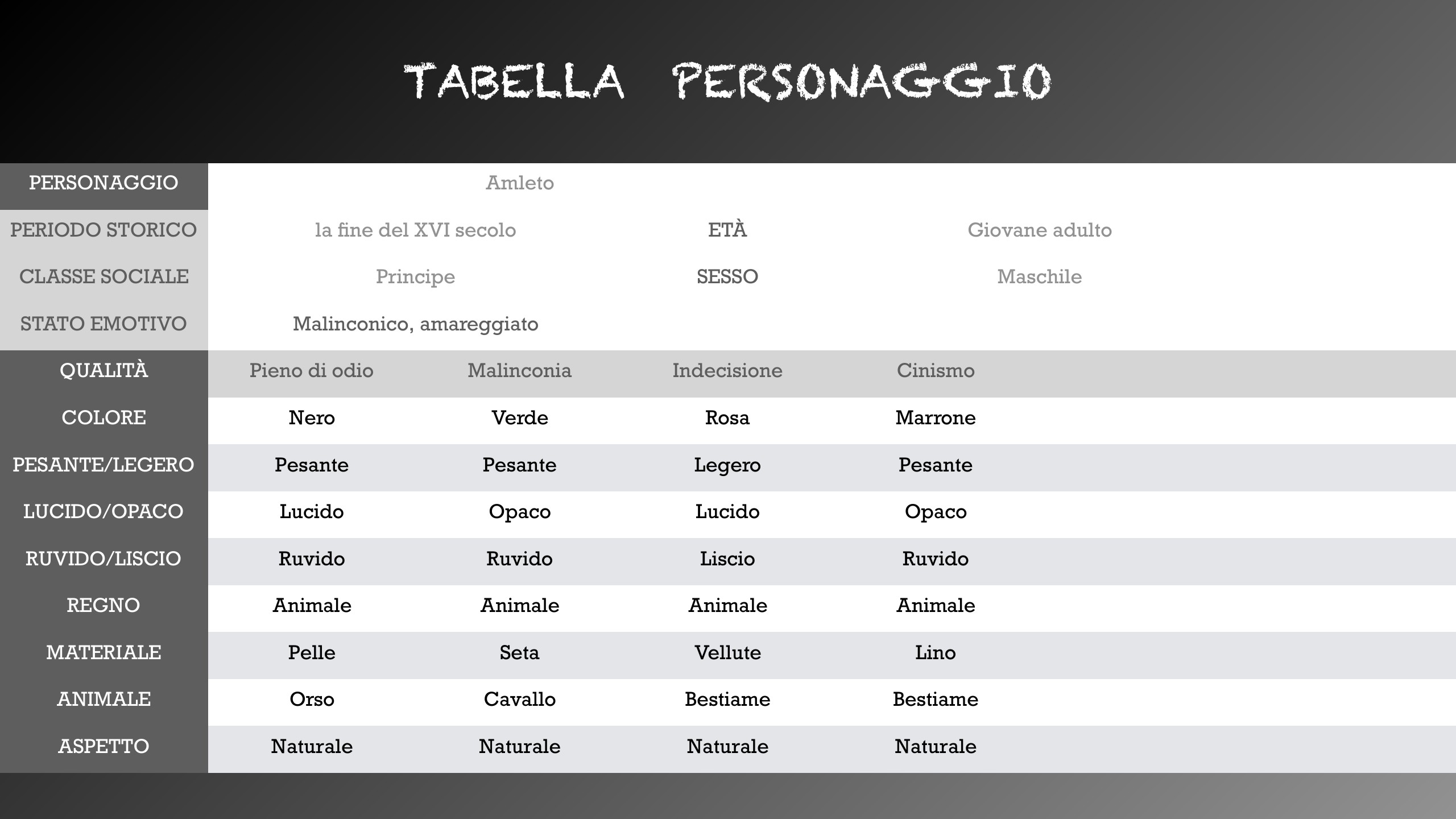 AMLETO 第 12 页