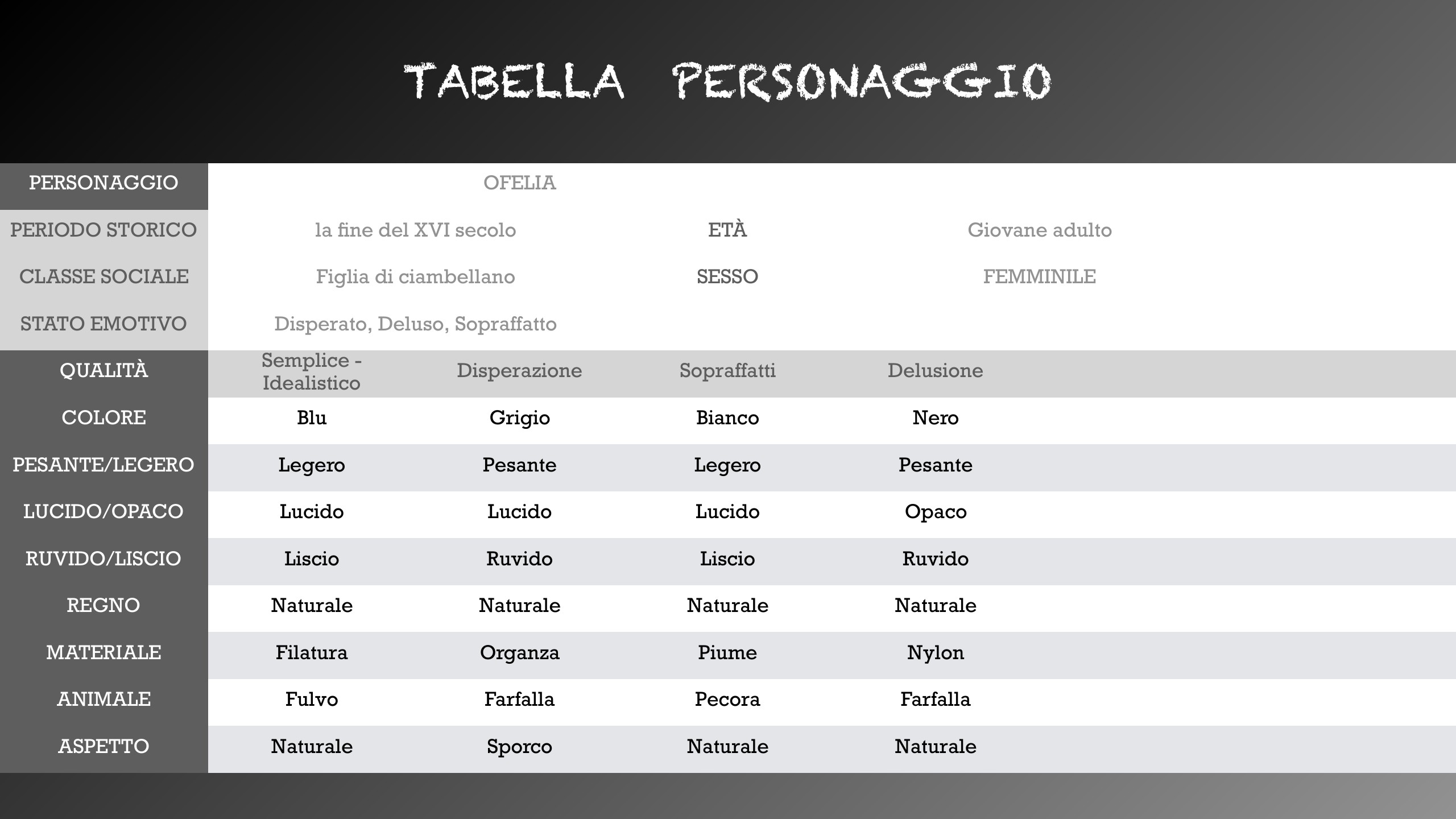 AMLETO 第 15 页