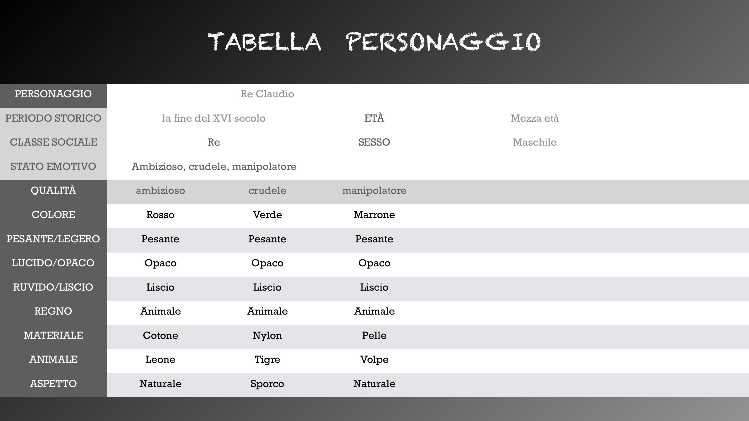 AMLETO 第 18 页